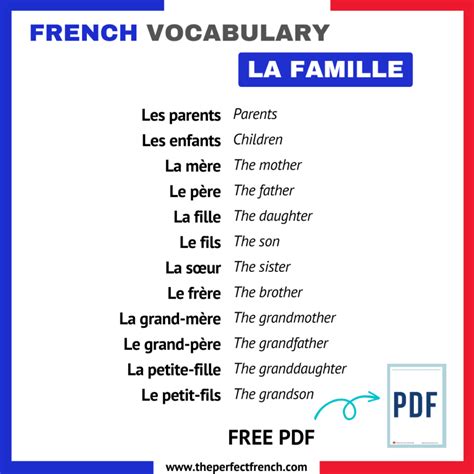 french step aunt|Family Vocabulary in French